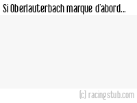 Si Oberlauterbach marque d'abord - 2014/2015 - Division d'Honneur (Alsace)