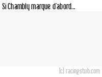 Si Chambly marque d'abord - 2016/2017 - National