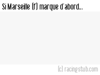 Si Marseille (f) marque d'abord - 2024/2025 - Tous les matchs