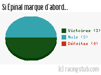 Si Épinal marque d'abord - 2015/2016 - National