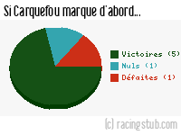 Si Carquefou marque d'abord - 2012/2013 - National