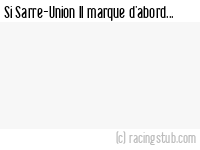 Si Sarre-Union II marque d'abord - 2012/2013 - Tous les matchs
